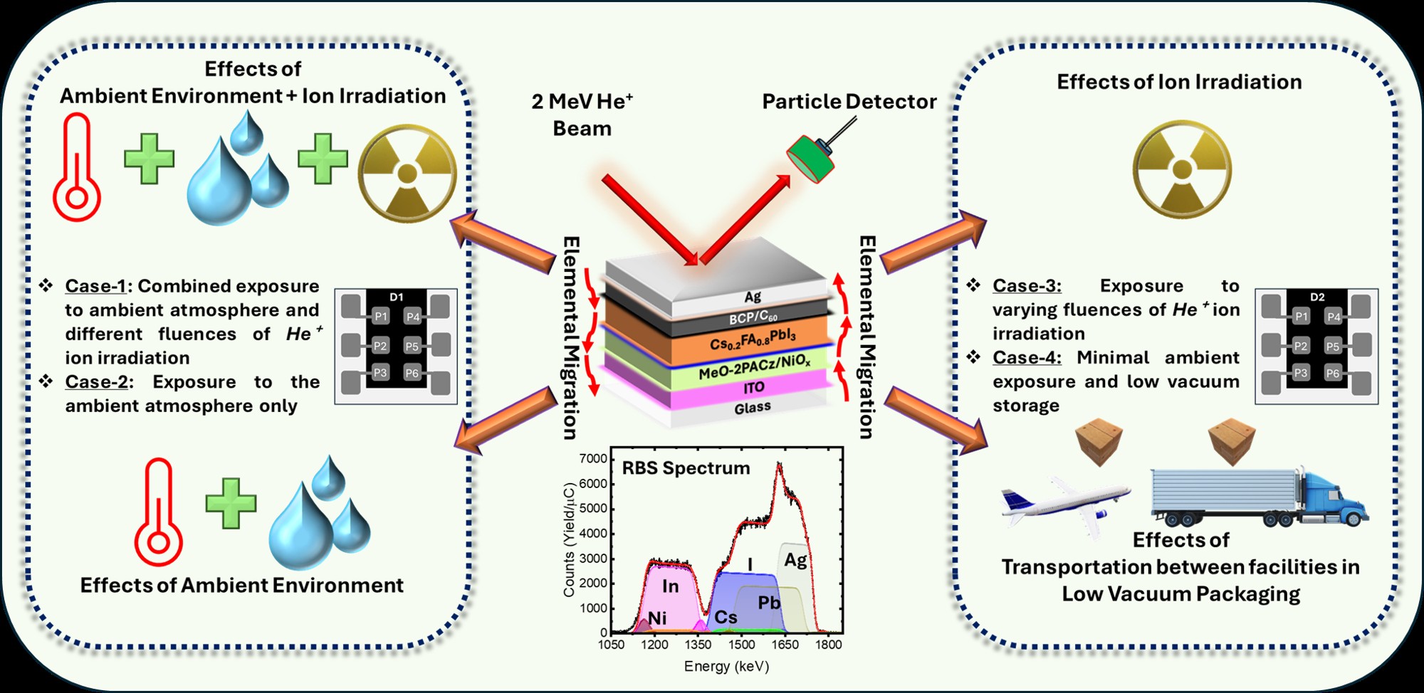 environmental_aging
